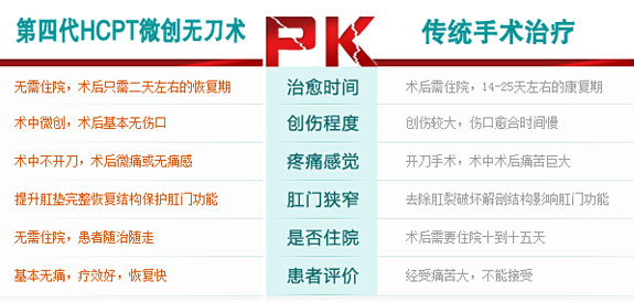 传统疗法pk微创疗法